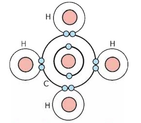 Methane