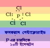 PCl5 অণুর বন্ধন গঠন