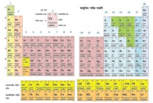 Periodic Table