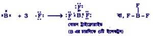 ssc chemistry