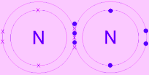 N2 অণুতে সমযােজী বন্ধন