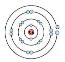 (Ca)ক্যালসিয়াম পরমাণুর গঠন চিত্র