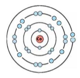(Co)কোবাল্ট পরমাণুর গঠন চিত্র