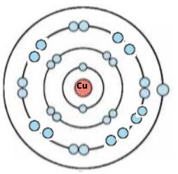 (Cu)কপার পরমাণুর গঠন চিত্র