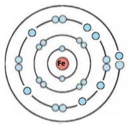 (Fe)আয়রন পরমাণুর গঠন চিত্র