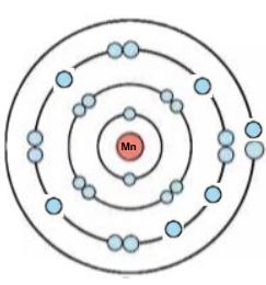 (Mn)ম্যাঙ্গানিজ পরমাণুর গঠন চিত্র