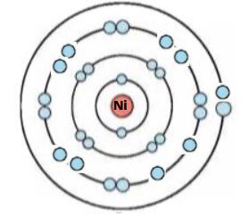 (Ni)নিকেল পরমাণুর গঠন চিত্র