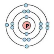 (P)ফসফরাস পরমাণুর গঠন চিত্র