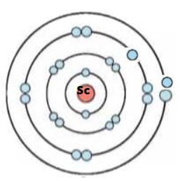 (Sc)স্ক্যান্ডিয়াম পরমাণুর গঠন চিত্র