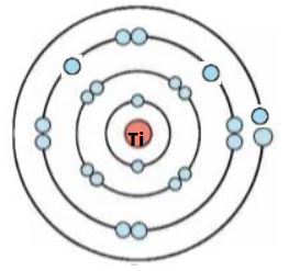 (Ti)টাইটেনিয়াম পরমাণুর গঠন চিত্র