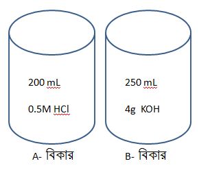 গ্যাসের আয়তন নির্ণয়