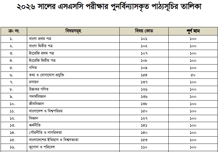 এসএসসি ২০২৬ এর শর্ট সিলেবাস ও মানবণ্টন